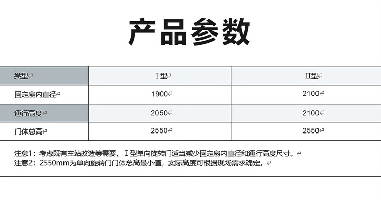 產(chǎn)品參數(shù)